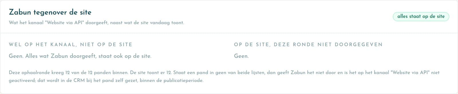 Twee lijsten naast elkaar: panden in de CRM die niet op de site staan, en omgekeerd